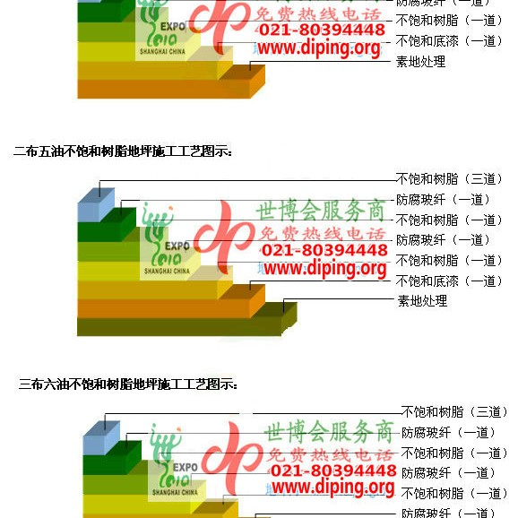 泗阳不饱和树脂地坪，不饱和树脂防腐地坪,防腐蚀地坪施工厂家产品图2